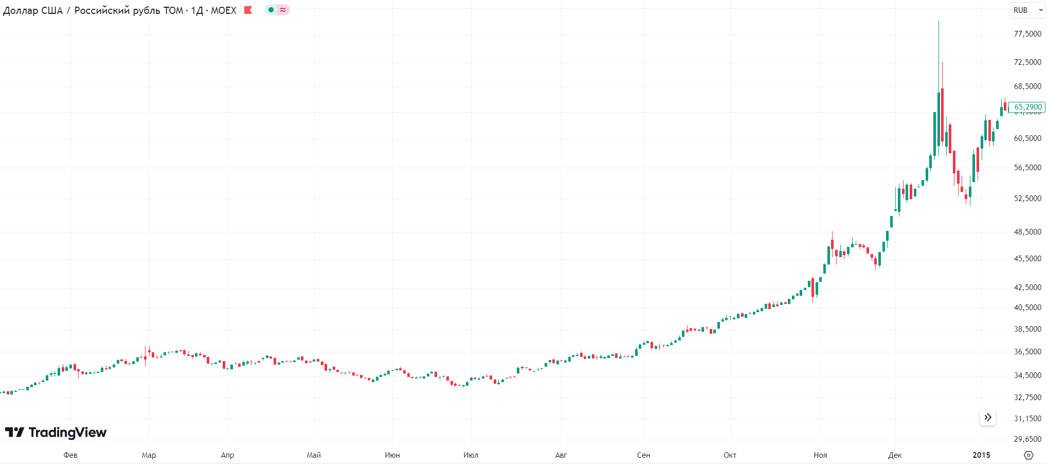 USDRUB-2014-2.png